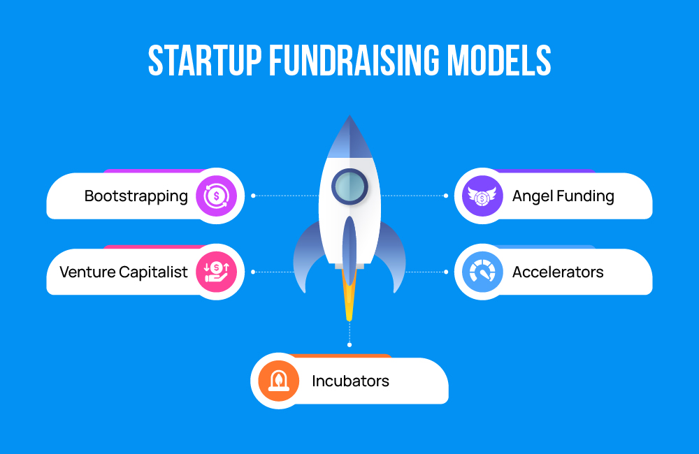 Startup Funding Models 1 Startup Funding Models 1