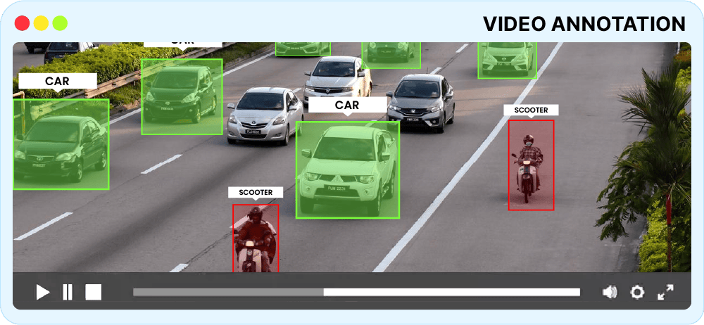 Video Annotation 1 Video Data annotation