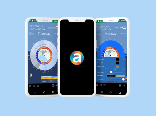 gathering weather banner